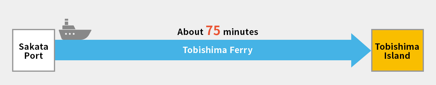 Access to Tobishima Island